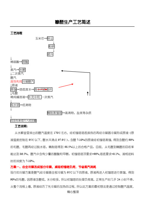 糠醛生产工艺简述