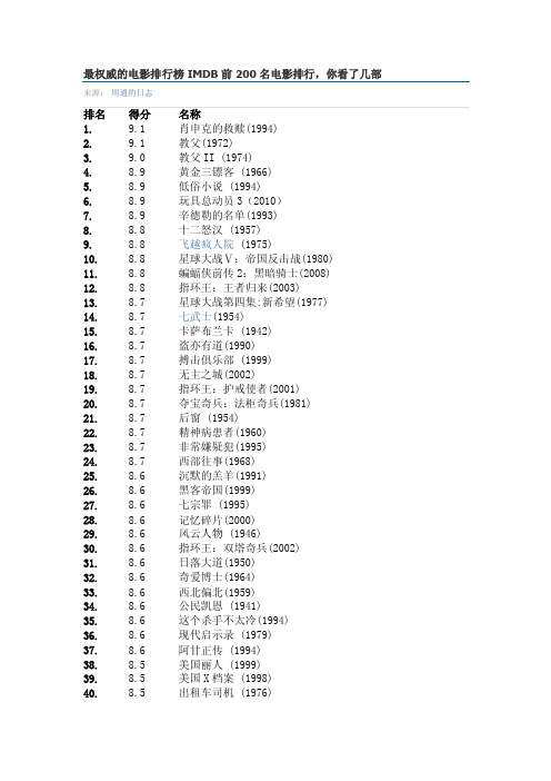 最权威的电影排行榜IMDB前200名电影排行