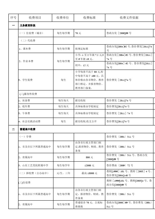 山东各级各类学校的收费标准