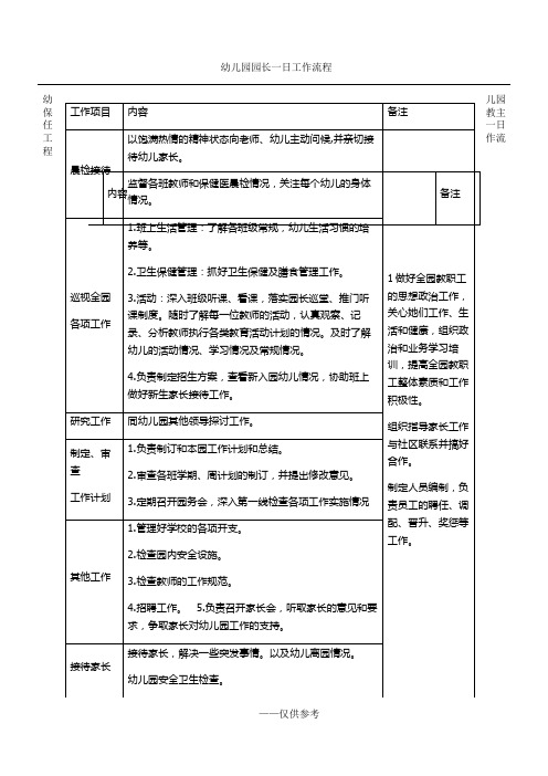 幼儿园园长、保教主任、后勤主任一日工作流程及内容(1)