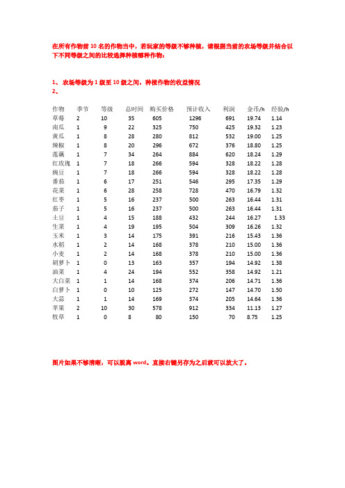 qq农场1到52级各级级别各作物经验收入详解完整版,1到52级农场到底种什么最赚经验,最赚钱