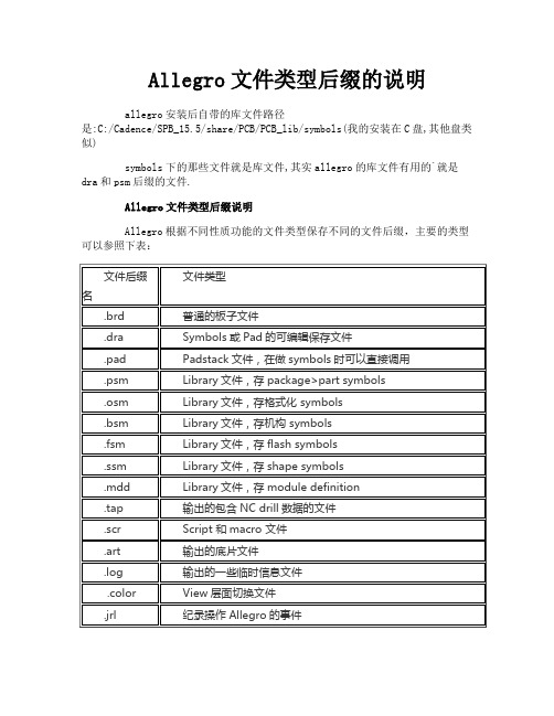 Allegro文件类型后缀的说明