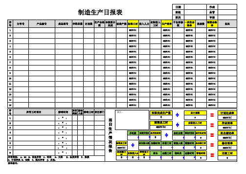 制造部生产日报表