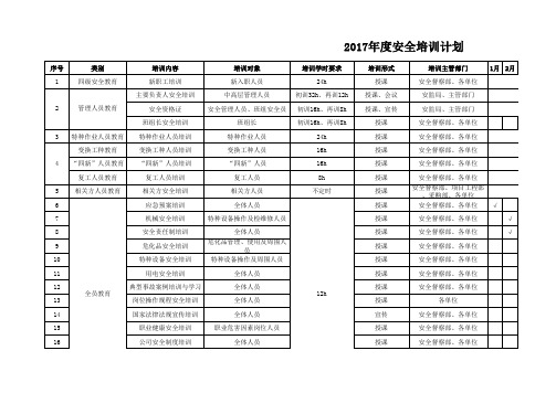 2017年度安全培训计划