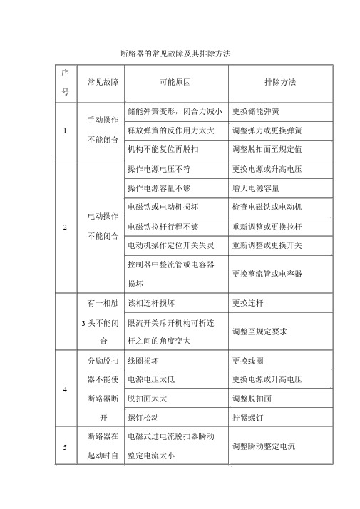 断路器的常见故障及其排除方法