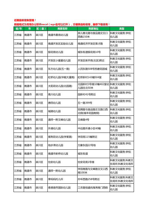 2020新版江苏省南通市崇川区幼儿园工商企业公司商家名录名单黄页联系方式电话大全155家