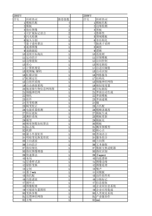 【计算机应用研究】_模板_期刊发文热词逐年推荐_20140722