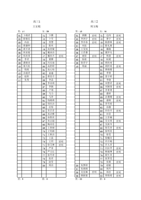 2012年高三毕业生名单