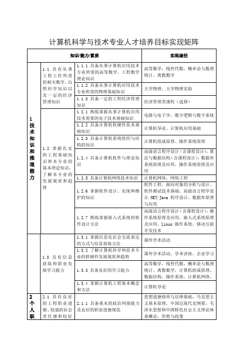 计算机科学与技术专业人才培养目标实现矩阵