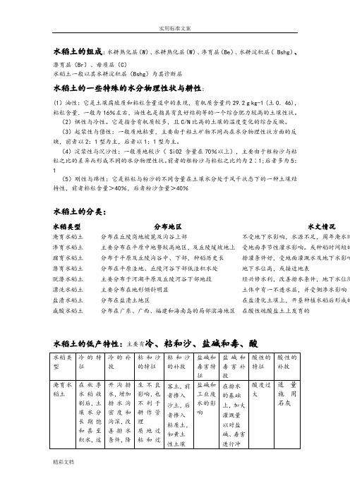 水稻土地组成、分类、特性