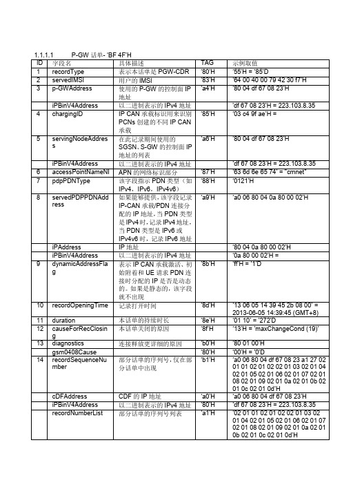 话单类型解析