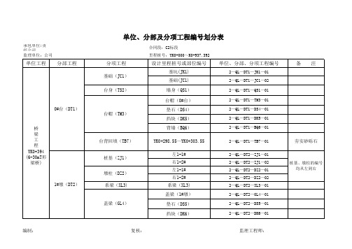 C2标 单位、分部、分项工程划分表