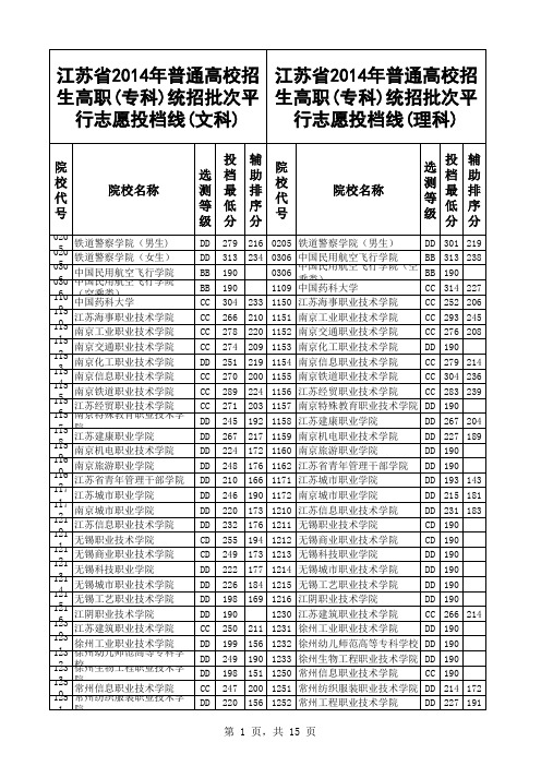 江苏省2014年普通高校招生高职(专科)统招批次平行志愿投档线(文理科)