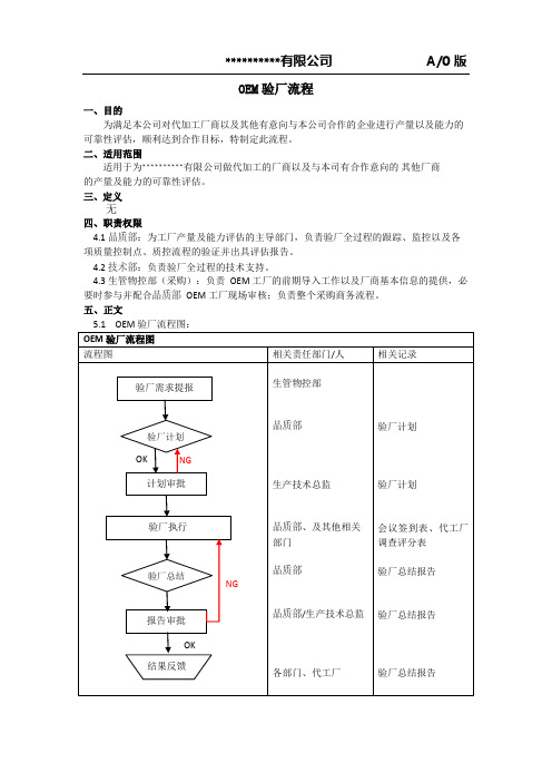 OEM供应商验厂审厂流程