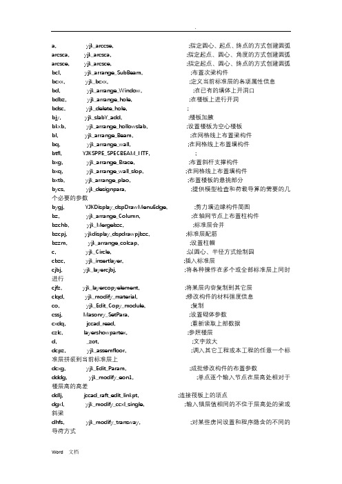 盈建科快捷命令大全