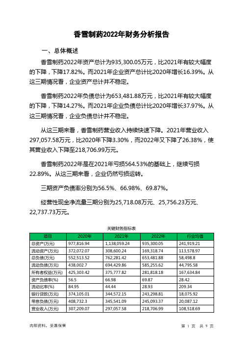 300147香雪制药2022年财务分析报告-银行版