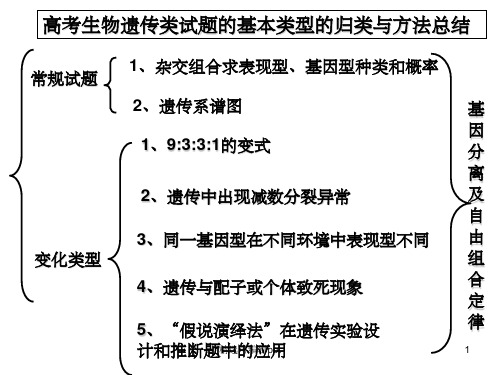 高考生物遗传类试题的归类与方法总结