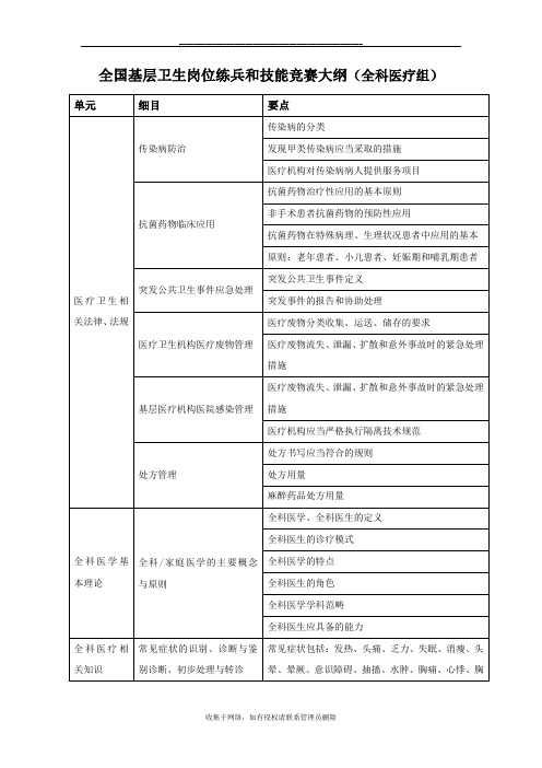 最新全国基层卫生岗位练兵和技能竞赛大纲