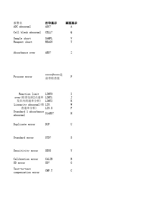 日立7180生化分析仪报警速查