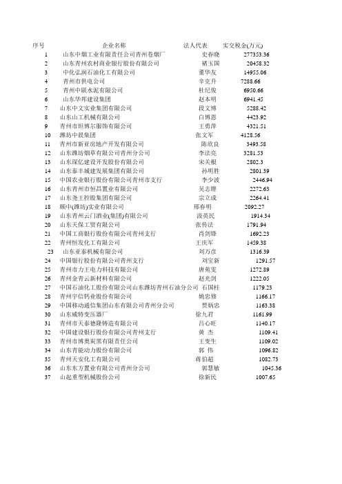 青州市纳税过千万名单