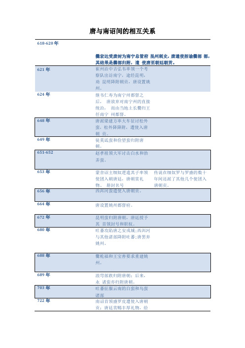 唐与南诏间的相互关系