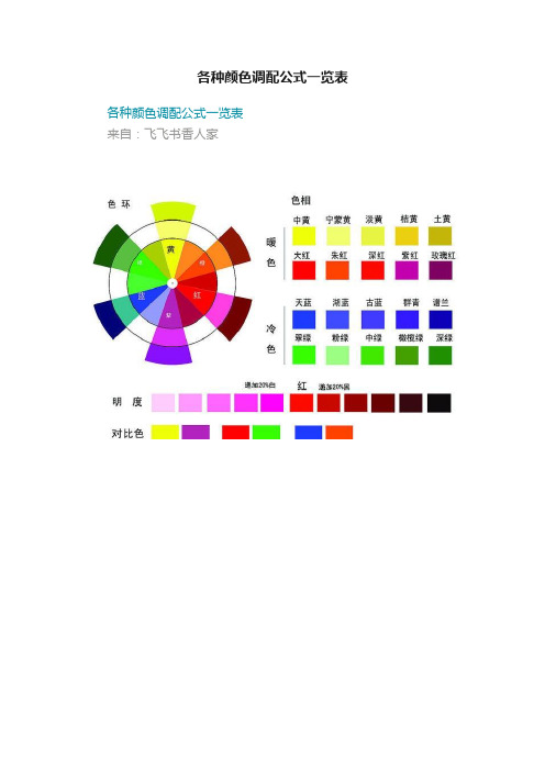 各种颜色调配公式一览表