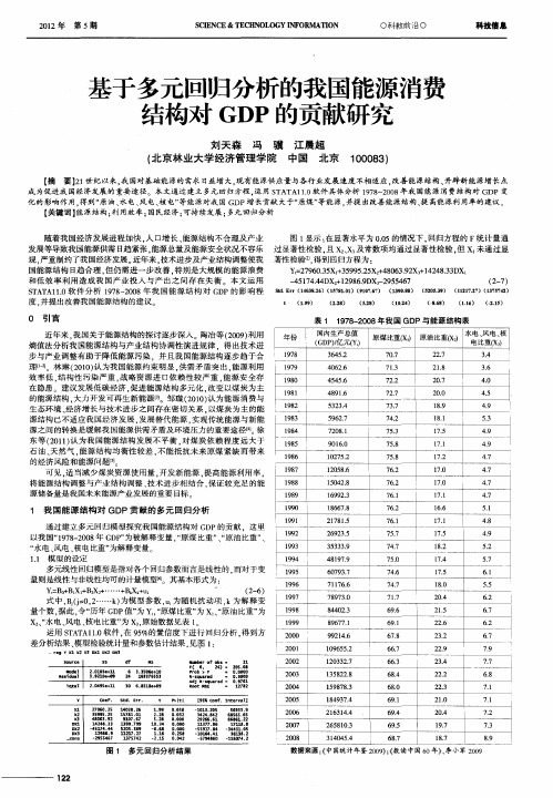 基于多元回归分析的我国能源消费结构对GDP的贡献研究