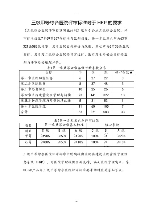 三级甲等综合医院评审标准对于HRP的要求-(1)