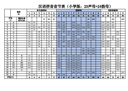 汉语拼音音节表(小学版：23声母+24韵母)