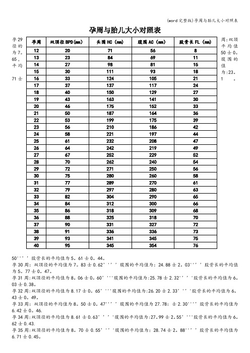 (word完整版)孕周与胎儿大小对照表