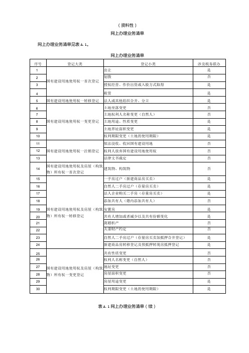 不动产登记网上办理业务清单、材料清单