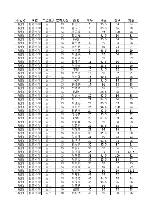 五年级抽考成绩(定稿)
