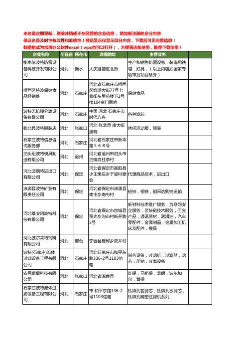 新版全国波特工商企业公司商家名录名单联系方式大全20家