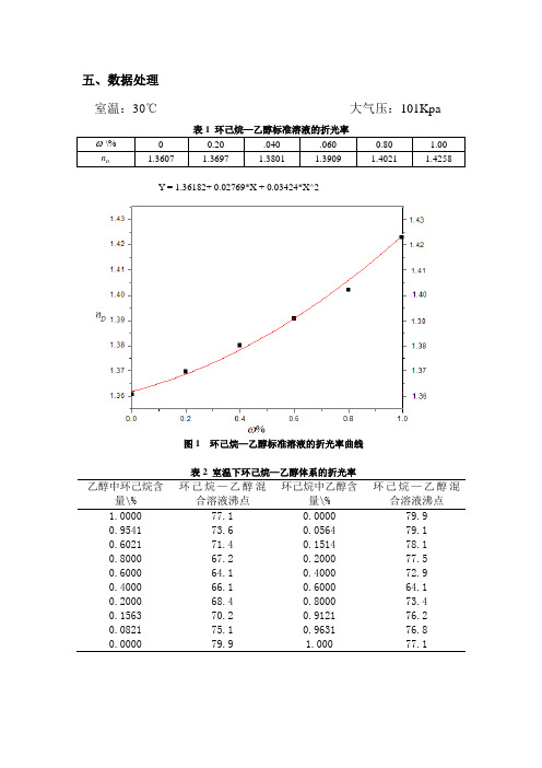 二元液相