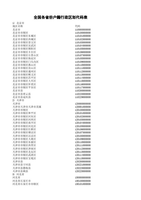 全国各省份户籍行政区划代码表