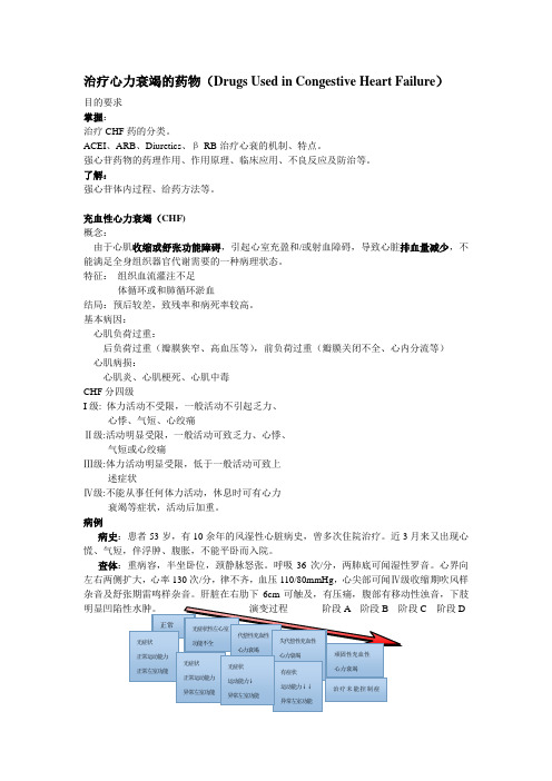 抗心力衰竭药