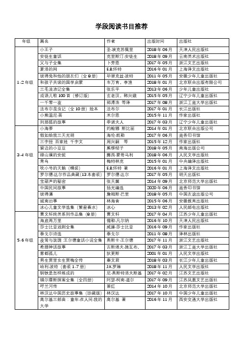 儿童文学书目推荐(按学段)