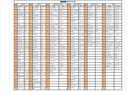 Defect Code-产品缺陷英文对照