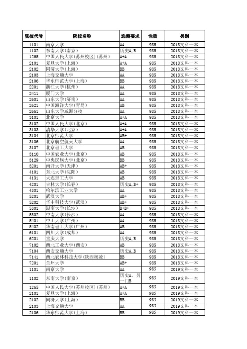 2018—2019江苏高考招生计划与录取分数---文科本科(985)(院校)