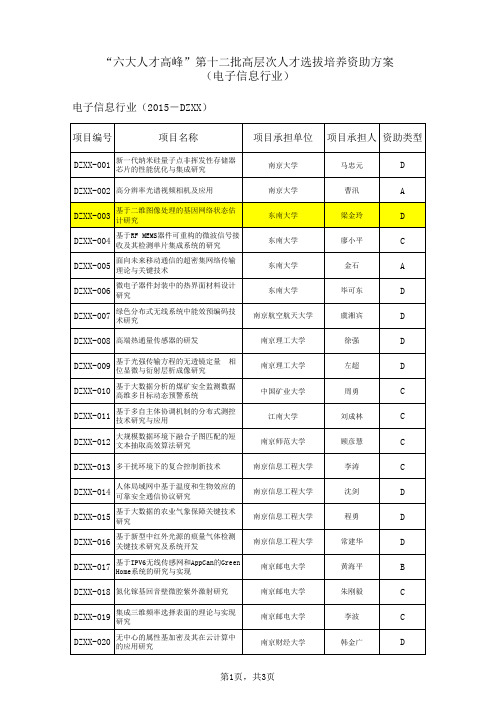 江苏省“六大人才高峰”第十二批高层次人才选拔培养资助方案