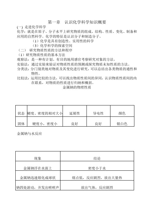 鲁科版化学必修1第一章--认识化学科学知识概要