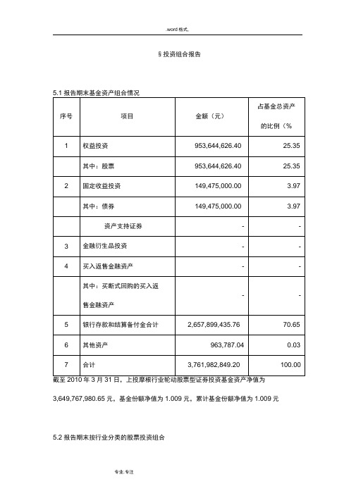 投资组合报告