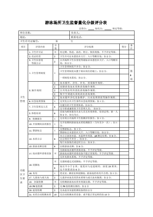 游泳场所卫监督量化分级评分表