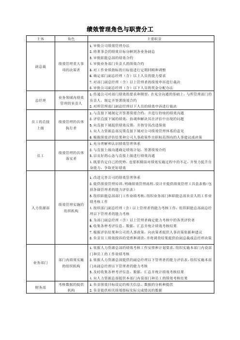 绩效管理角色与职责分工