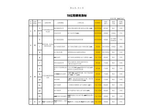 TS过程绩效指标值