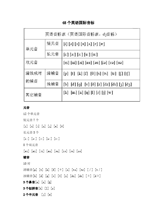 48个英语国际音标