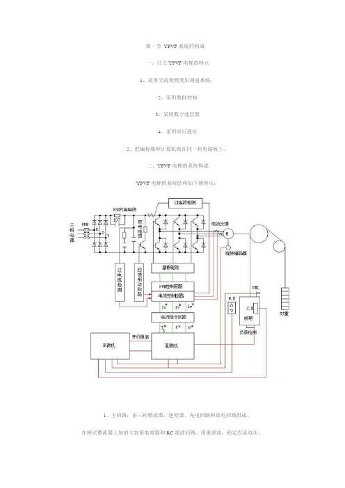 日立YPVF电梯