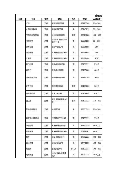 成都各片区餐饮消费实践指南(具很强的参考价值)