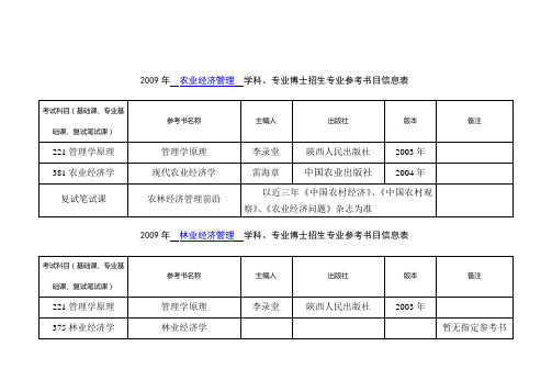 2009年农业经济管理学科专业博士招生专业参考书目信息表