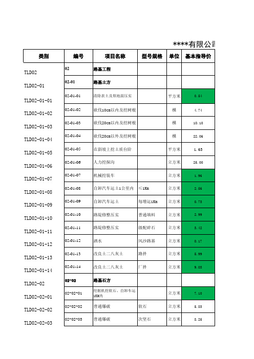 工程成本测算(带公式-直接套定额) (1)(1)